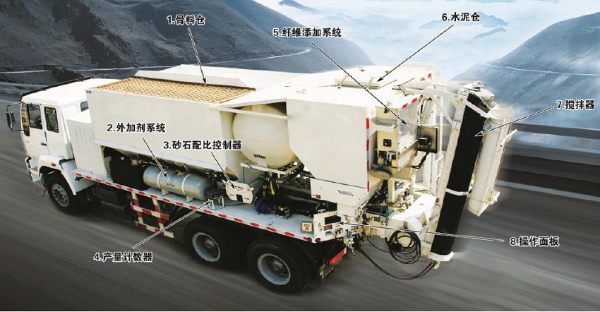 车载式混凝土搅拌站2